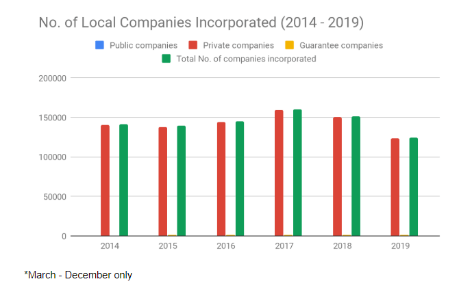 Hong Kong Local Companies Incorporaetd 2019